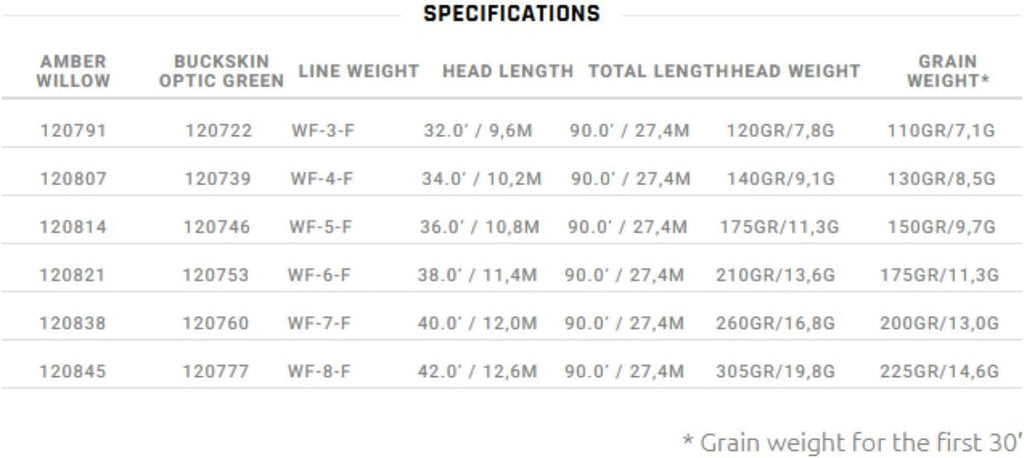 Scientific Anglers Mastery MPX Fly Line Taper, Smooth Casting, Durable Coating, Floating Line for Freshwater Rods