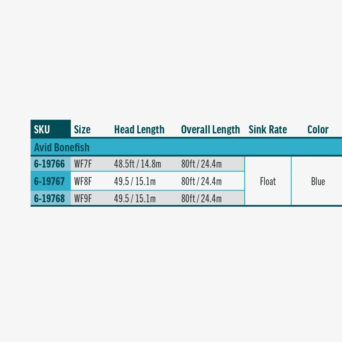 RIO Products Avid Saltwater Fly Line, SlickCast Easy Casting, Tropical Series, Bonefish & Tarpon