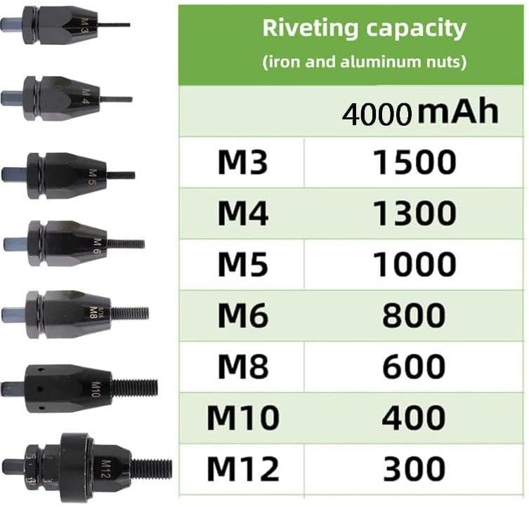 Cordless Electric Rivet Gun for M3/M4/M5/M6/M8/M10/M12 Rivet Nutserts Rechargeable Portable Automatic Rivet Gun with LED Light,2200mAh