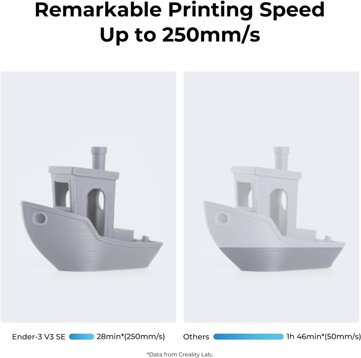 Creality Ender 3 V3 SE 3D Printer 250mm/s Faster Printing Speed CR Touch Auto Leveling Dual Z-Axis Auto Filament Loading Ender 3D Printer (Ender 3 SE Pro)