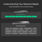 Omada ES206XPP-M2, 5 Port 2.5G Easy Managed PoE Switch