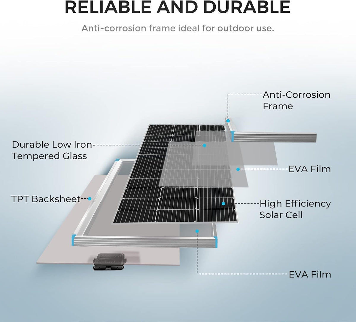 Renogy 200W 12V Monocrystalline Solar Panel Kit + 30A PWM Charge Controller