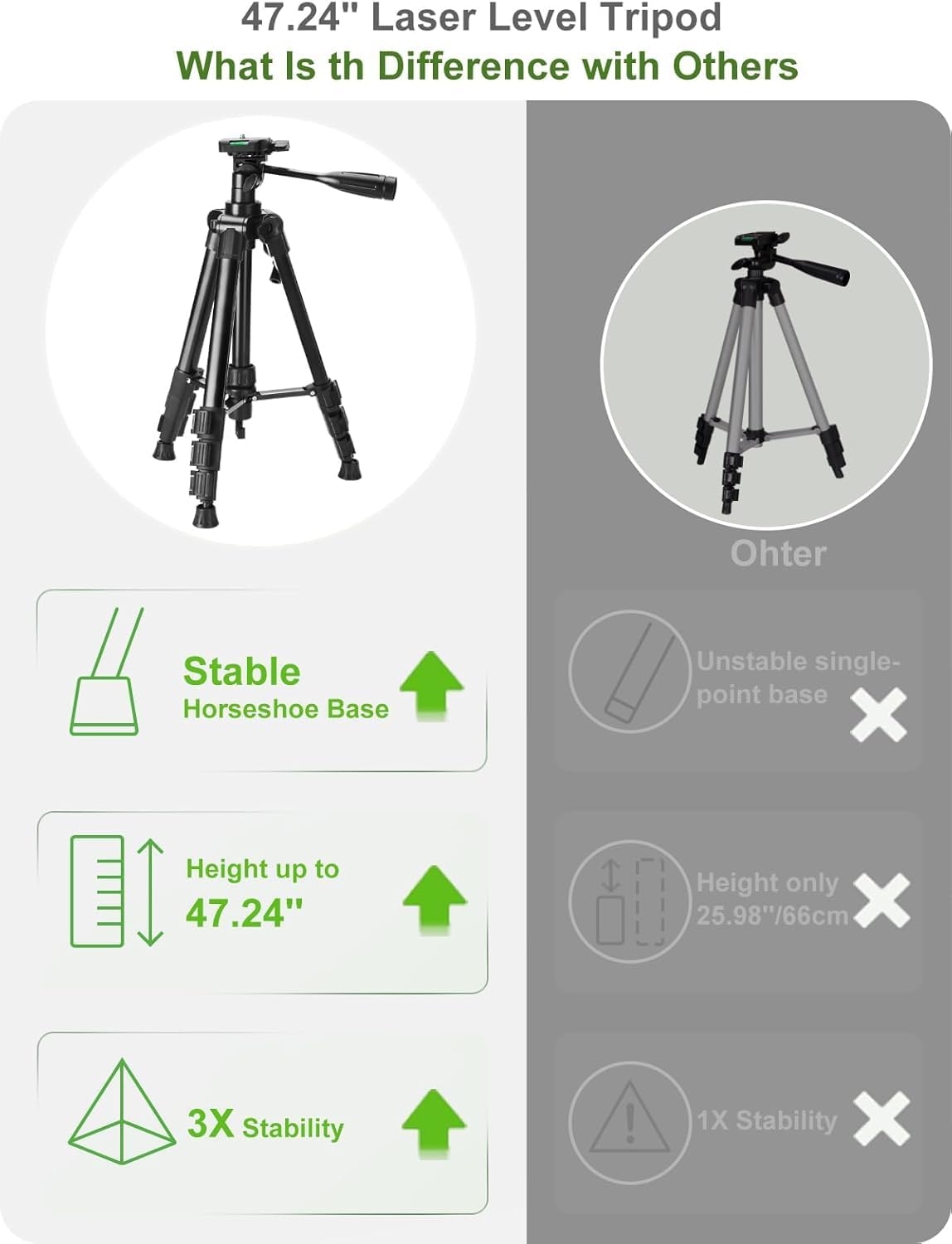 Laser Level 360 Self Leveling with Tripod,CinusLinus 4D Lazer Level,4x360° Cross Line Laser for Construction Project Renovation,Floor Tile, Laser Level Lines Tool
