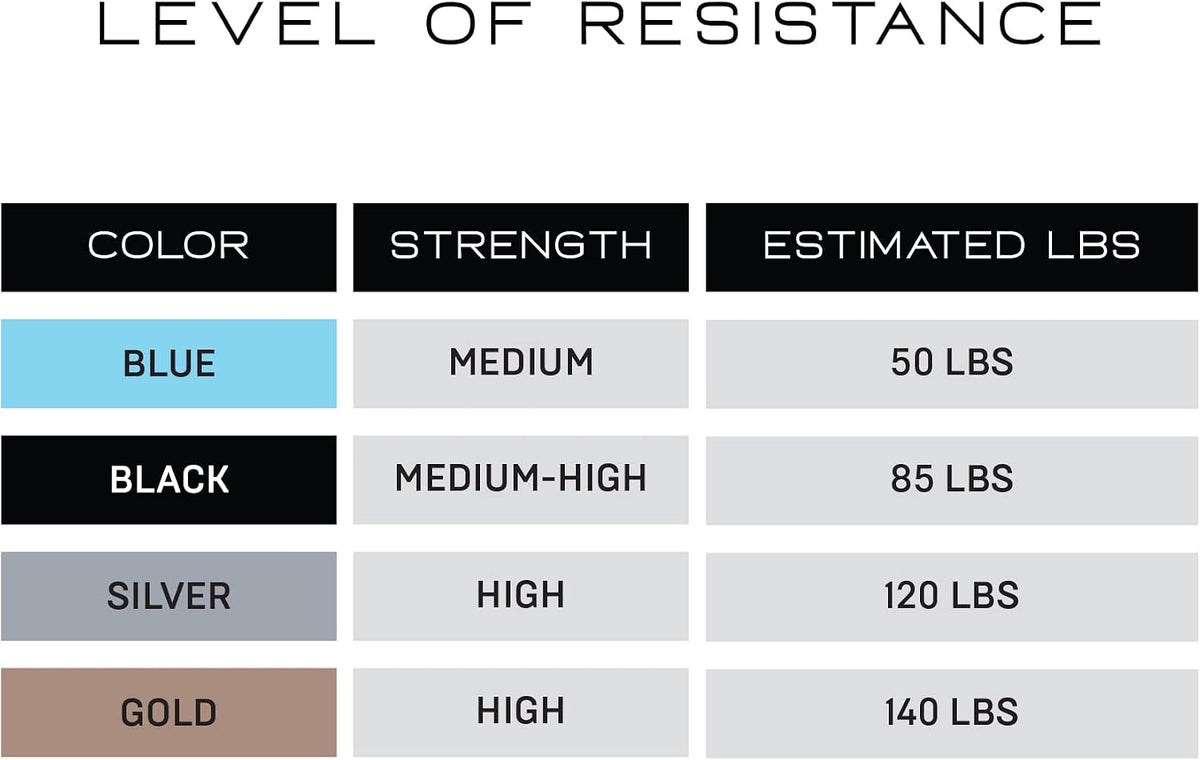 NonZero Gravity 100% Latex-Free Organic Rubber Power Resistance Bands | Compact Durable Hypoallergenic Bands for Strength Training & Workouts | 11 Levels (10 to 140 Lbs)