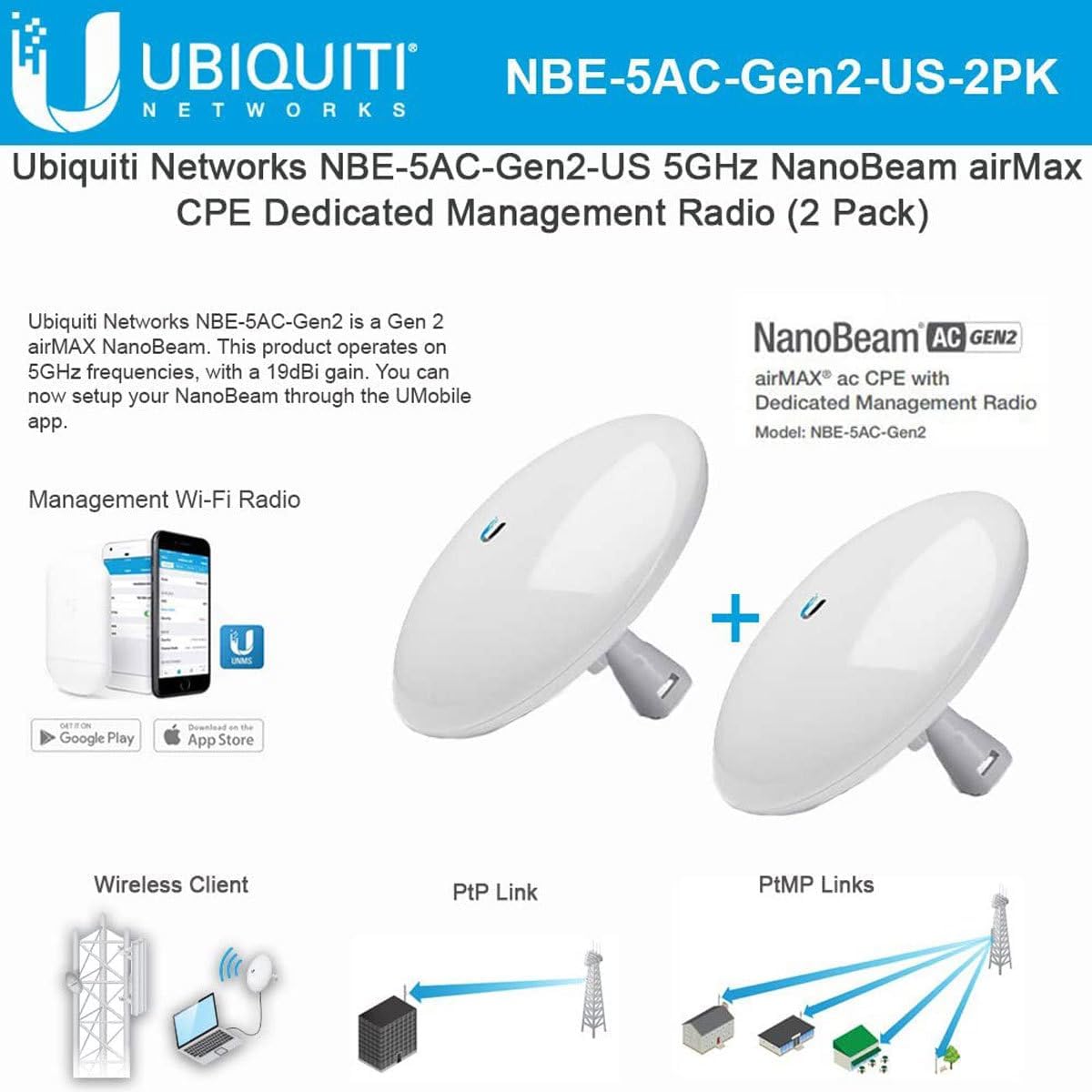 Ubiquiti Networks 2 PACK NBE-5AC-GEN2 NanoBeam ac Gen2 airMAX ac CPE with D