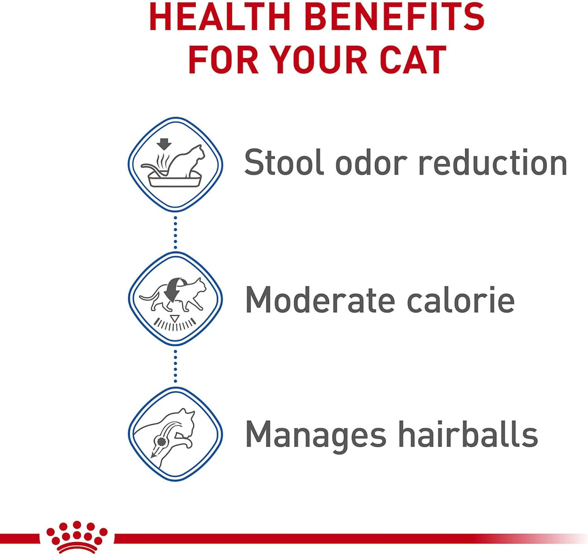 Royal Canin Feline Health Nutrition Indoor Adult Dry Cat Food, 15 lb Bag