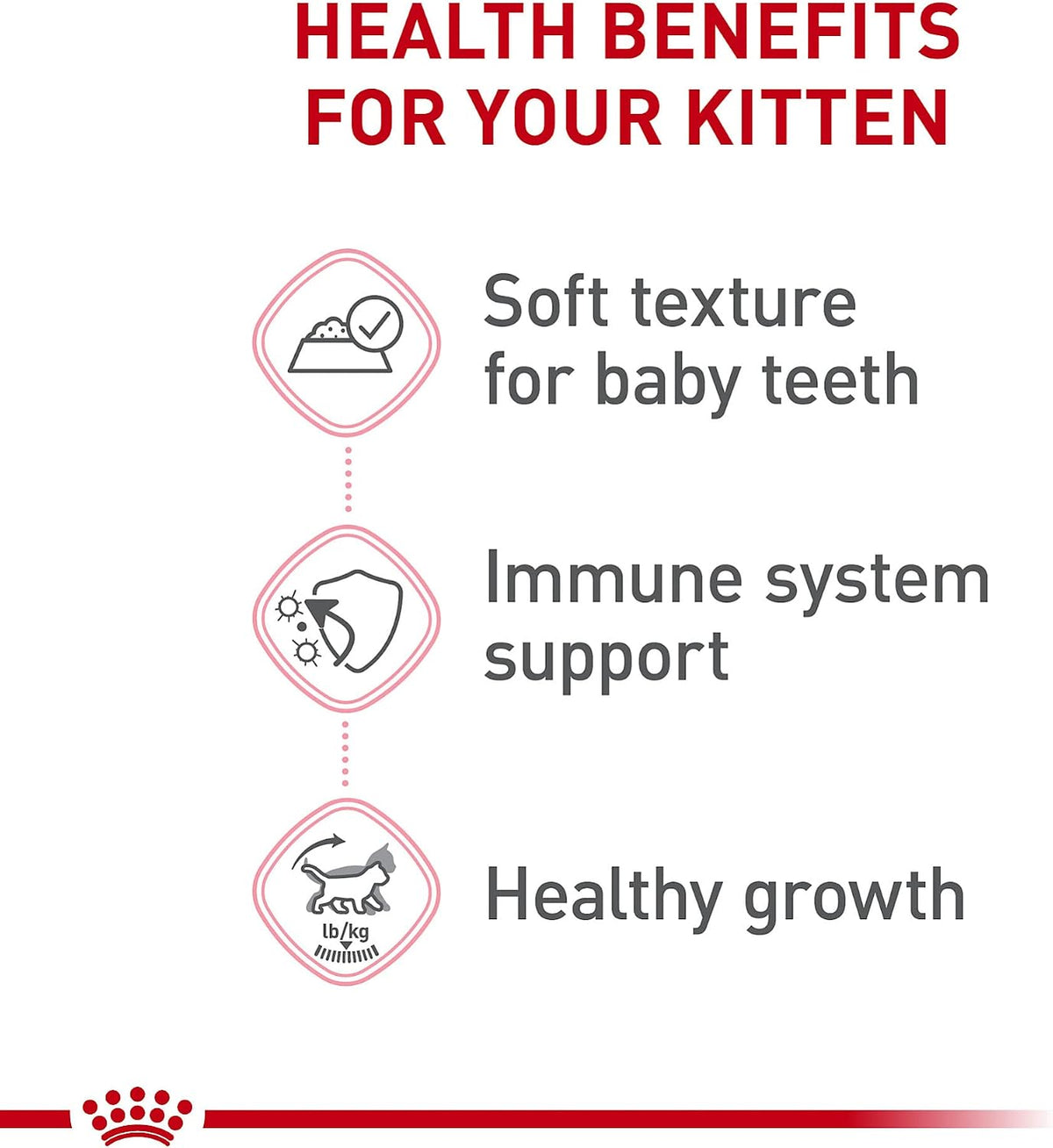 Royal Canin Feline Health Nutrition Kitten Thin Slices in Gravy Cat Food, 3 oz (Pack of 24).