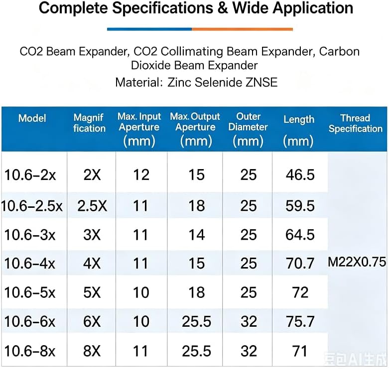 CO₂Marking Machine Beam Expander 10.6um ZnSe CO₂Laser Cutter 2x–8x Beam Expander Lens