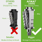 AFMAT Heavy Duty Electric Pencil Sharpener for 6.5-8mm No.2/Colored Pencils, 2 Pack (Green + Gray)