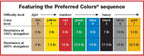 CanDo Twin-Pak Latex-Free Exercise Band, Gold, 100 Yard
