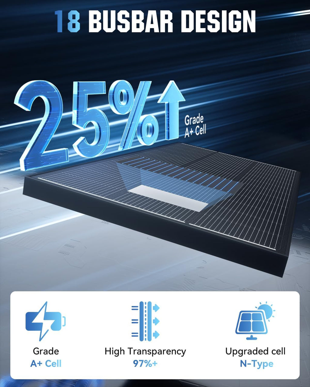 200 Watt Solar Panel 18BB N-Type, 25% Efficiency Monocrystalline Grade A+ Cells, 12V 200W Solar Panel IP68 for RV, Van, Trailer, Marine, Rooftop, Farm, Off Grid