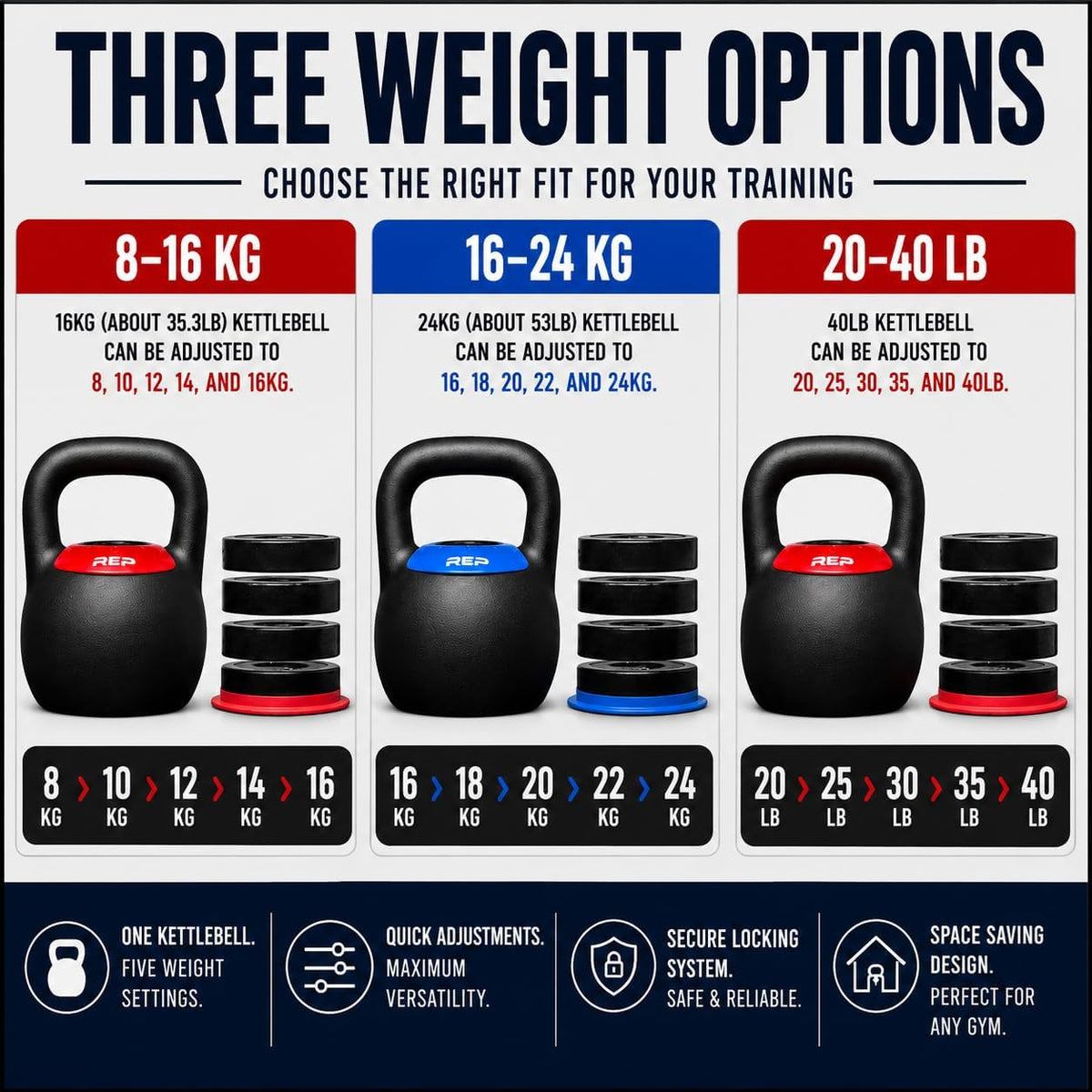 Rep Fitness Adjustable Kettlebell | Weight Set for Home Gym | Strength Training Equipment for Men & Women | Compact Steel Bell with Ergonomic Handle | Choose 16 kg, 24 kg or 40 lb Models