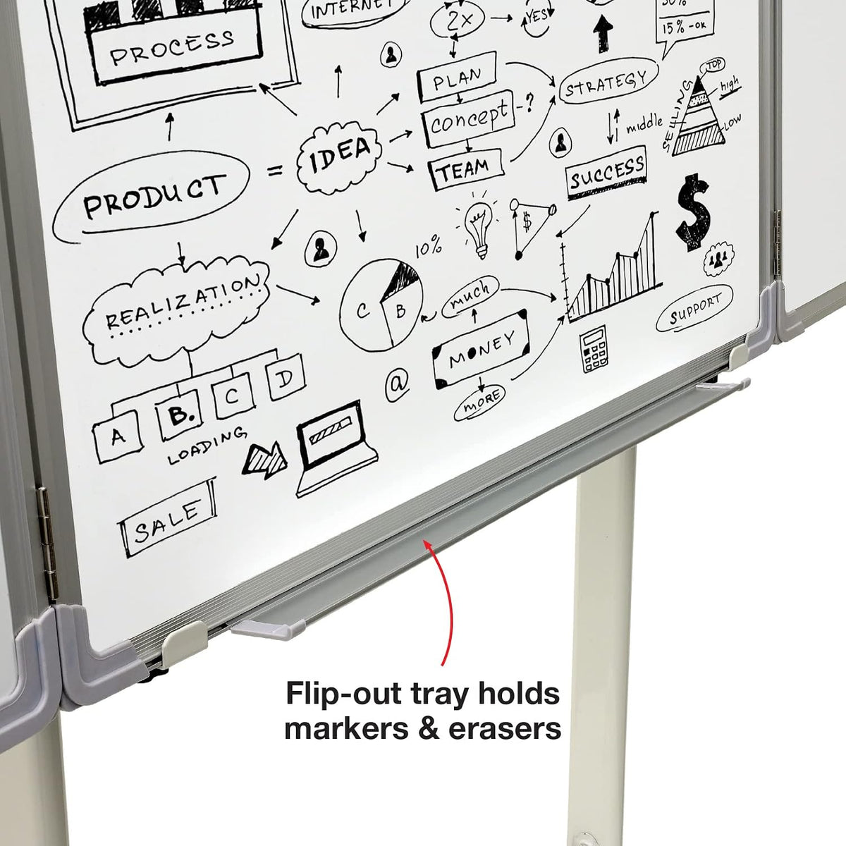 Excello 40” x 60” Mobile, Folding Whiteboard on Wheels with Magnetic Surface and Flip-Out Marker Tray
