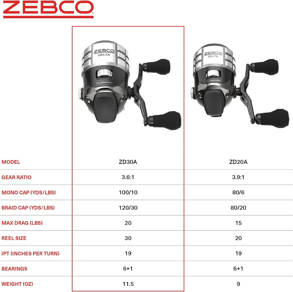 Zebco Delta Spincast Fishing Reel