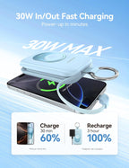 RORRY CharmGo Portable Charger, 20000mAh PD 30W Portable Charger Power Bank