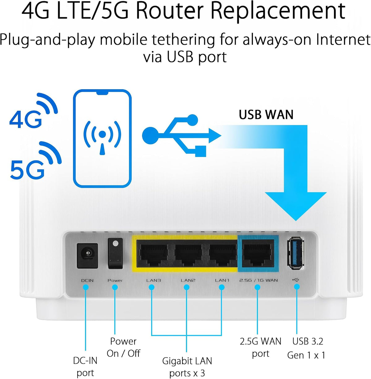 ASUS ZenWiFi Whole-Home Tri-band Mesh WiFi 6E System (ET9 3PK), Coverage up to 7,800 sq.ft, 7800Mbps, new 6GHz band, AiMesh, Lifetime Free Internet Security, Parental Control, EasySetup (Renewed)