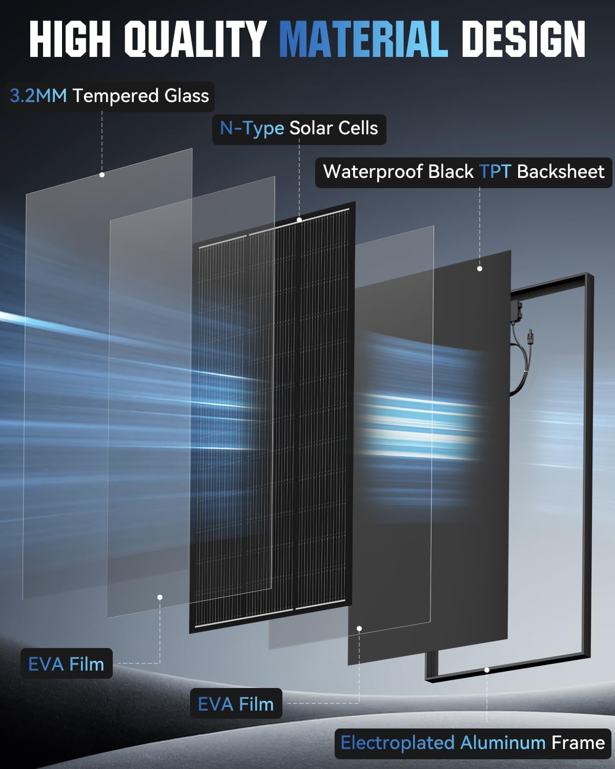 200 Watt Solar Panel 18BB N-Type, 25% Efficiency Monocrystalline Grade A+ Cells, 12V 200W Solar Panel IP68 for RV, Van, Trailer, Marine, Rooftop, Farm, Off Grid