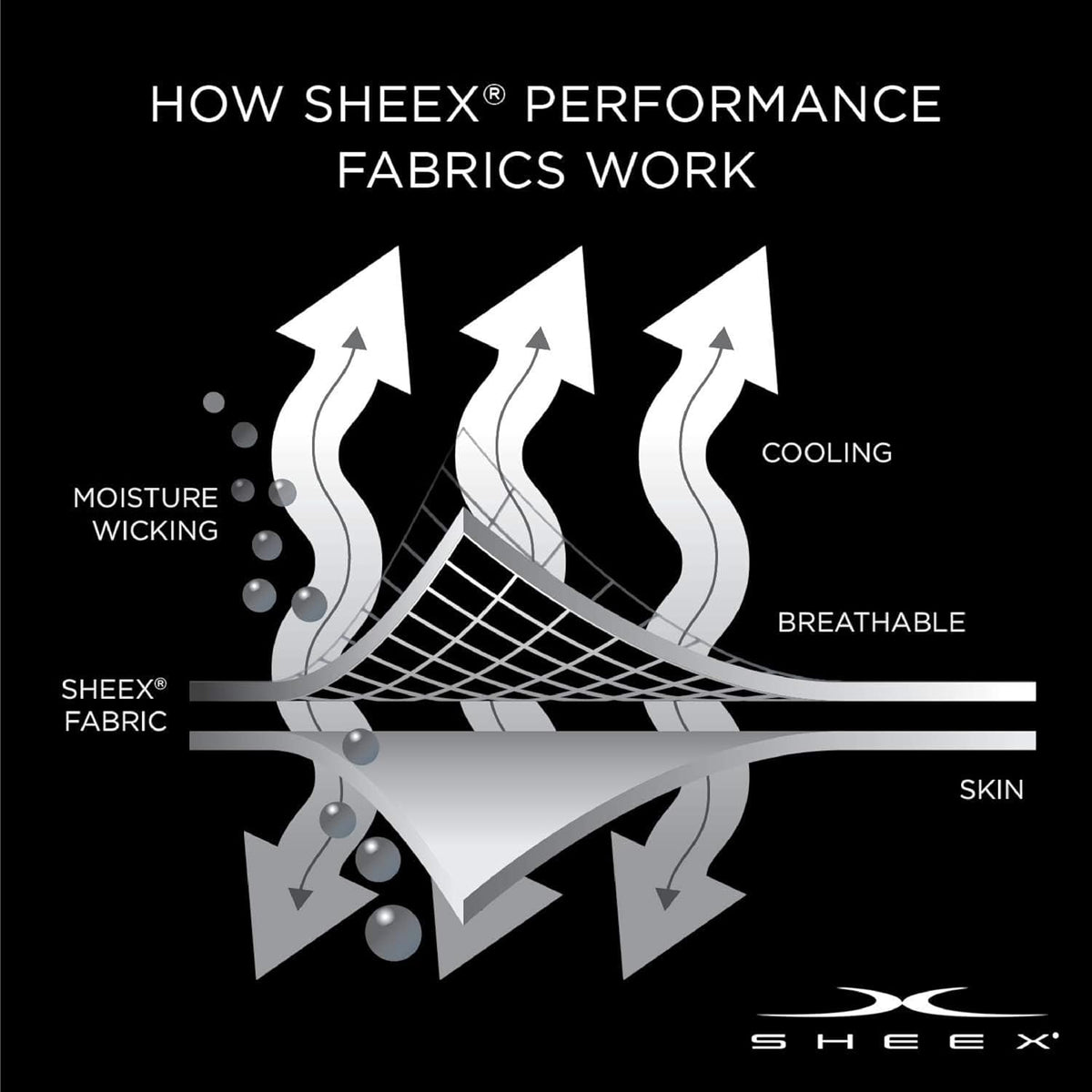 SHEEX Active Comfort Anti-Wrinkle Cooling Sheets, King/Cal King, Blue Sky