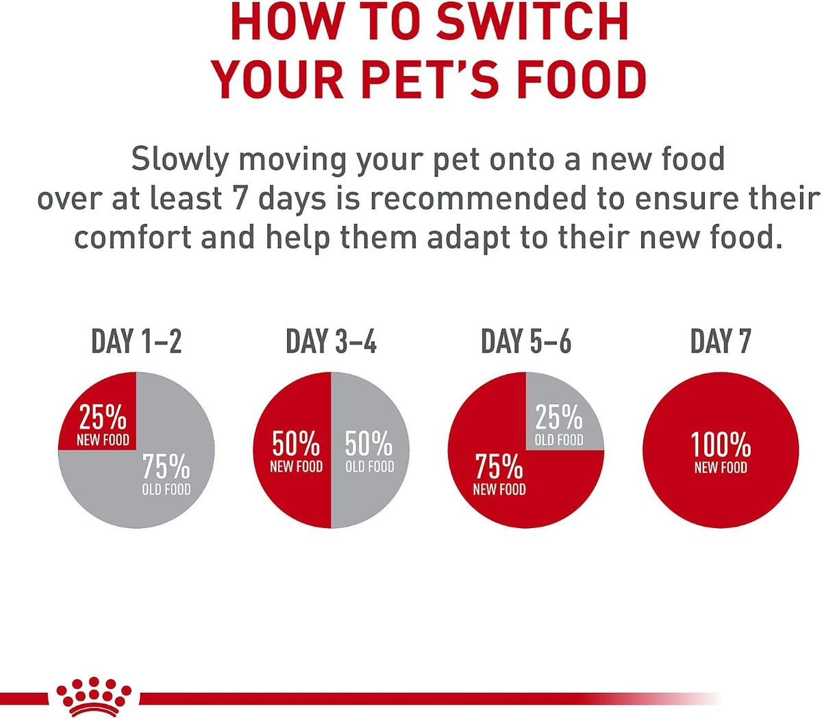 Royal Canin Feline Health Nutrition Adult Instinctive Adult Thin Slices in Gravy Cat Food, 3 oz (Pack of 24)