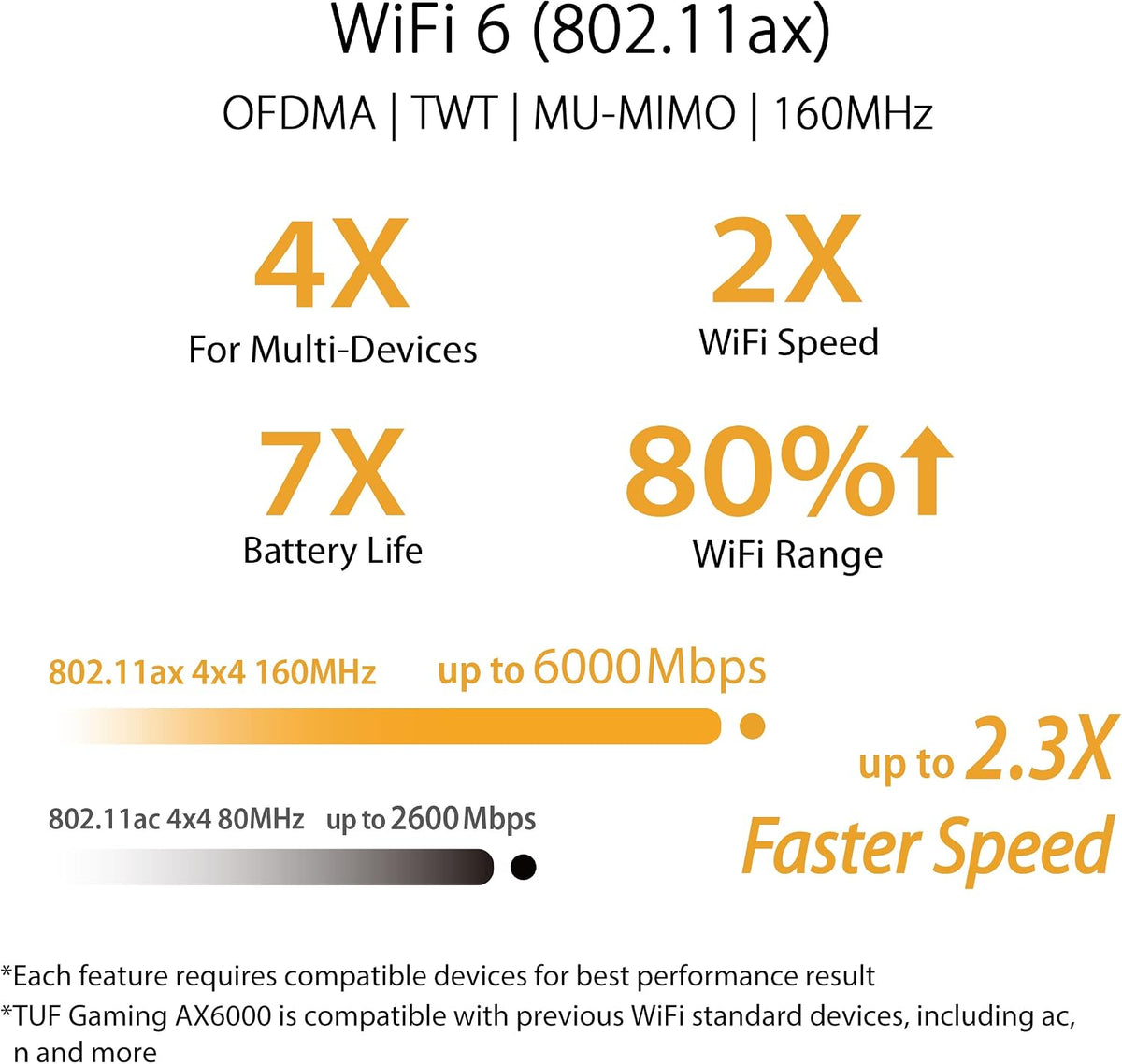 ASUS TUF Gaming WiFi 6 Router (TUF-AX6000) -Dedicated Gaming Port, Dual 2.5G Port, 3 Steps Port Forwarding, Extendable Router with AiMesh (Renewed)