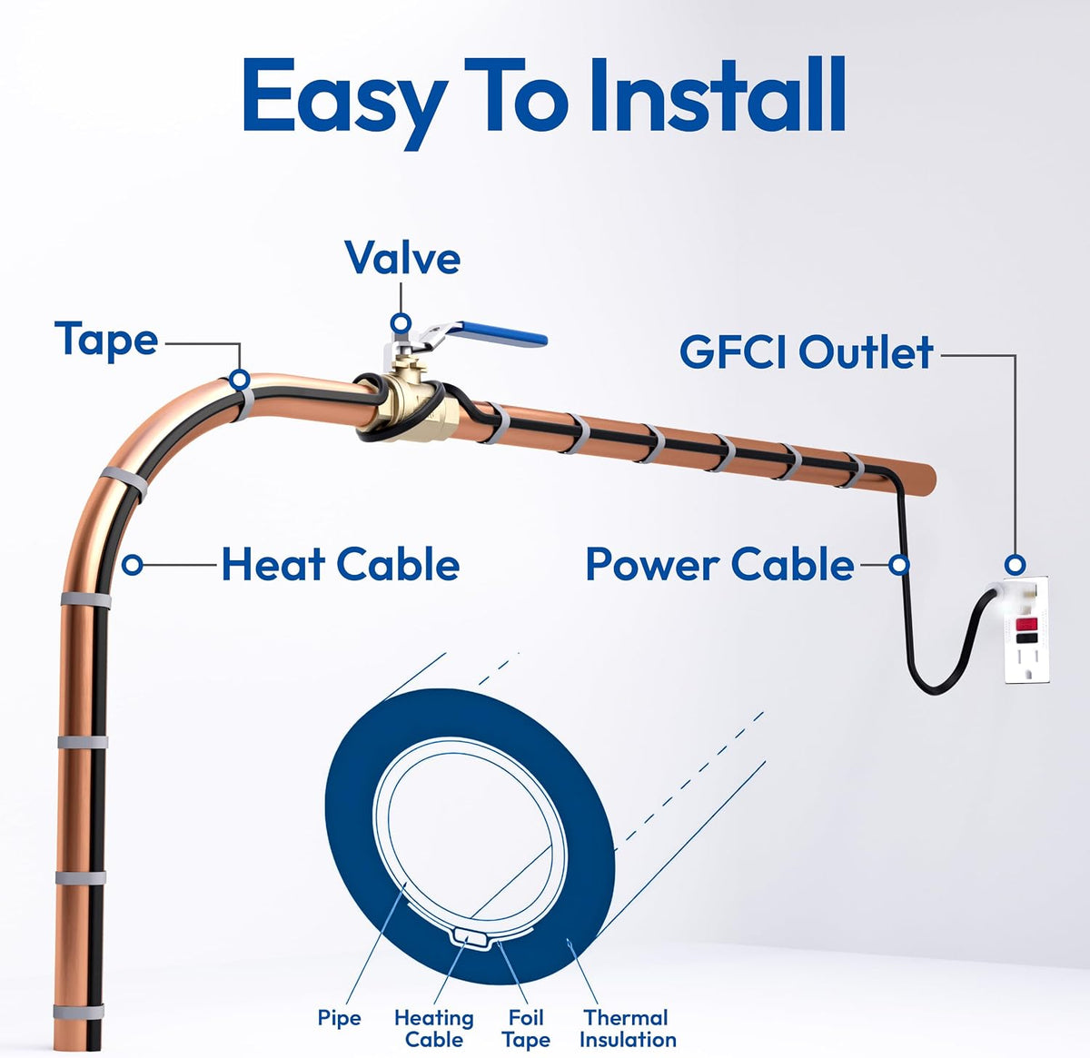 PipeMate Self Regulating Heat Cable for Pipe Freeze Protection, 120V, 5Watts/Ft, Electric Heating Cable for Water Pipes, 80 Ft Heat Tape