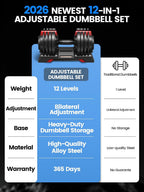 Yagud Adjustable Dumbbell Set, 40/50/90lbs Adjustable Weights Dumbbells