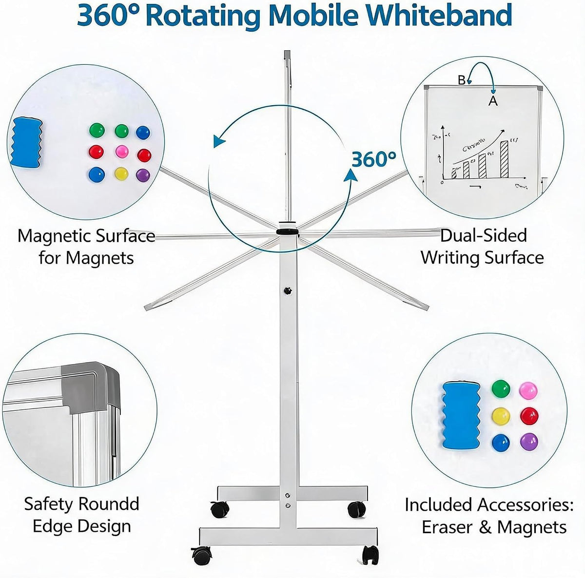 40x28 Rolling Whiteboard with Stand, Double Sided Magnetic Dry Erase Board on Wheels, Mobile Freestanding White Board for Office, Classroom & Home Use