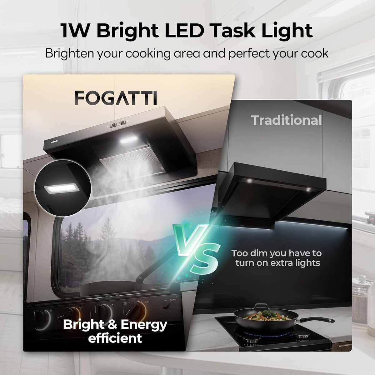 FOGATTI RV Range Hood Vent 22In Ducted 12V DC, 96CFM High Volume, LED Light