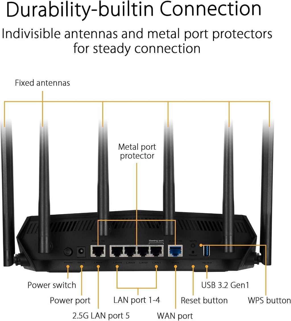 ASUS TUF Gaming WiFi 6 Router (TUF-AX6000) -Dedicated Gaming Port, Dual 2.5G Port, 3 Steps Port Forwarding, Extendable Router with AiMesh (Renewed)