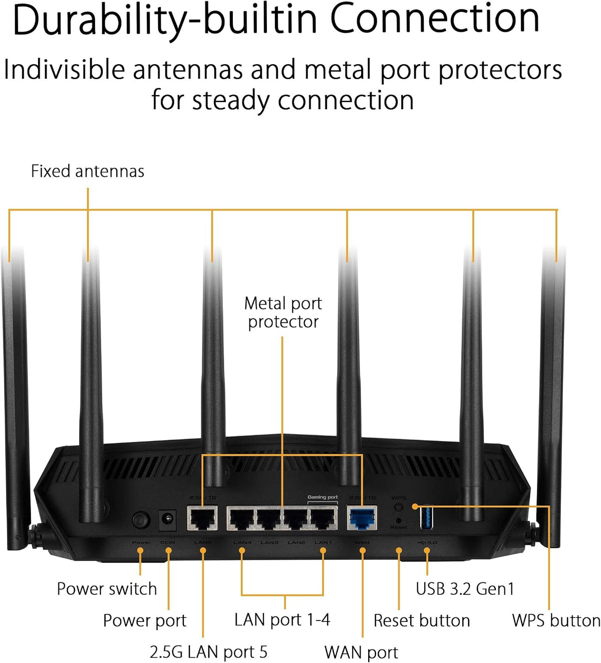ASUS TUF Gaming WiFi 6 Router (TUF-AX6000) -Dedicated Gaming Port, Dual 2.5G Port, 3 Steps Port Forwarding, Extendable Router with AiMesh (Renewed)