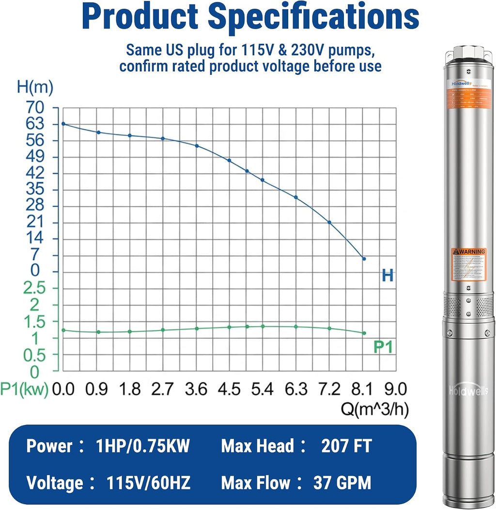 1HP Deep Well Submersible Pump 115V/60Hz, 4 Inch Stainless Steel Water Pump with 33ft Cord, 37GPM Flow 207ft Head, IP68 Waterproof Built-in Controller for Industrial, Irrigation, Home Use