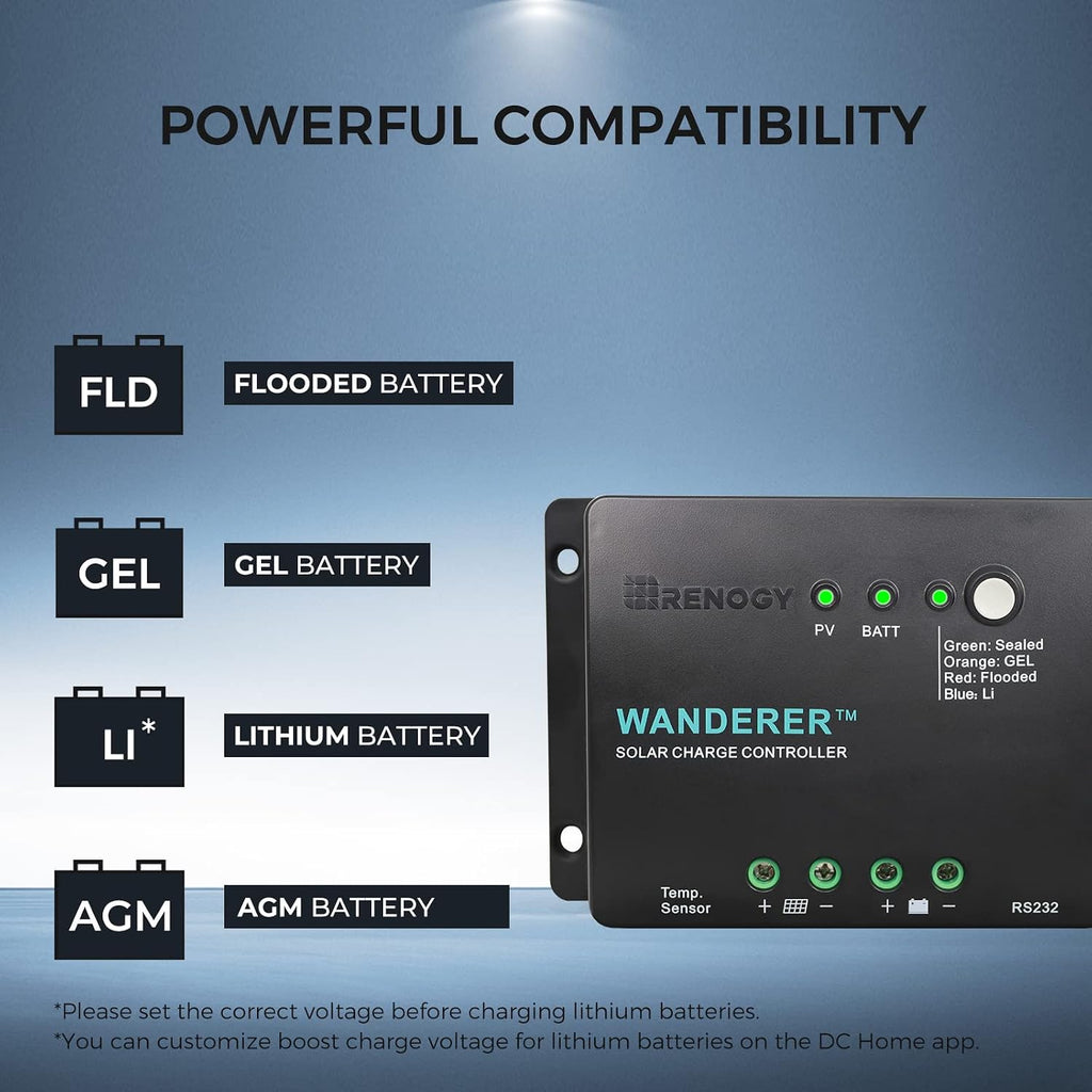 Renogy 200W 12V Monocrystalline Solar Panel Kit + 30A PWM Charge Controller