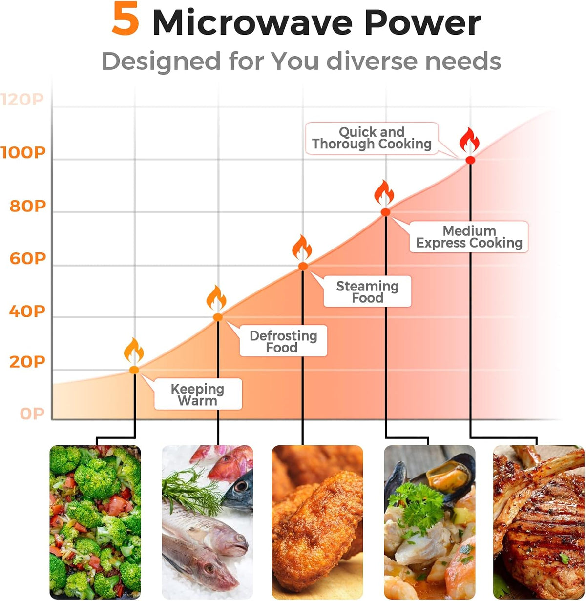 MAT EXPERT 0.7 Cu.ft Compact Microwave Oven, Digital Timing & Child Lock, Small Microwave w/Glass Turntable & 6 Preset Buttons, Delayed Start Function, 700W Mini Microwave w/5 Micro Power (White)