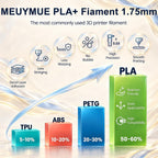 10KG PLA+ Filament Bundle, 1.75mm 3D Printer Filament