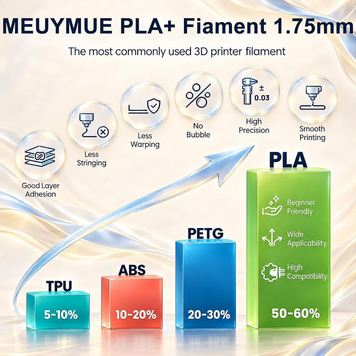 10KG PLA+ Filament Bundle, 1.75mm 3D Printer Filament
