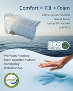 Viscosoft 4 Inch Hybrid Mattress Topper Full - Memory Foam & Pillow Top