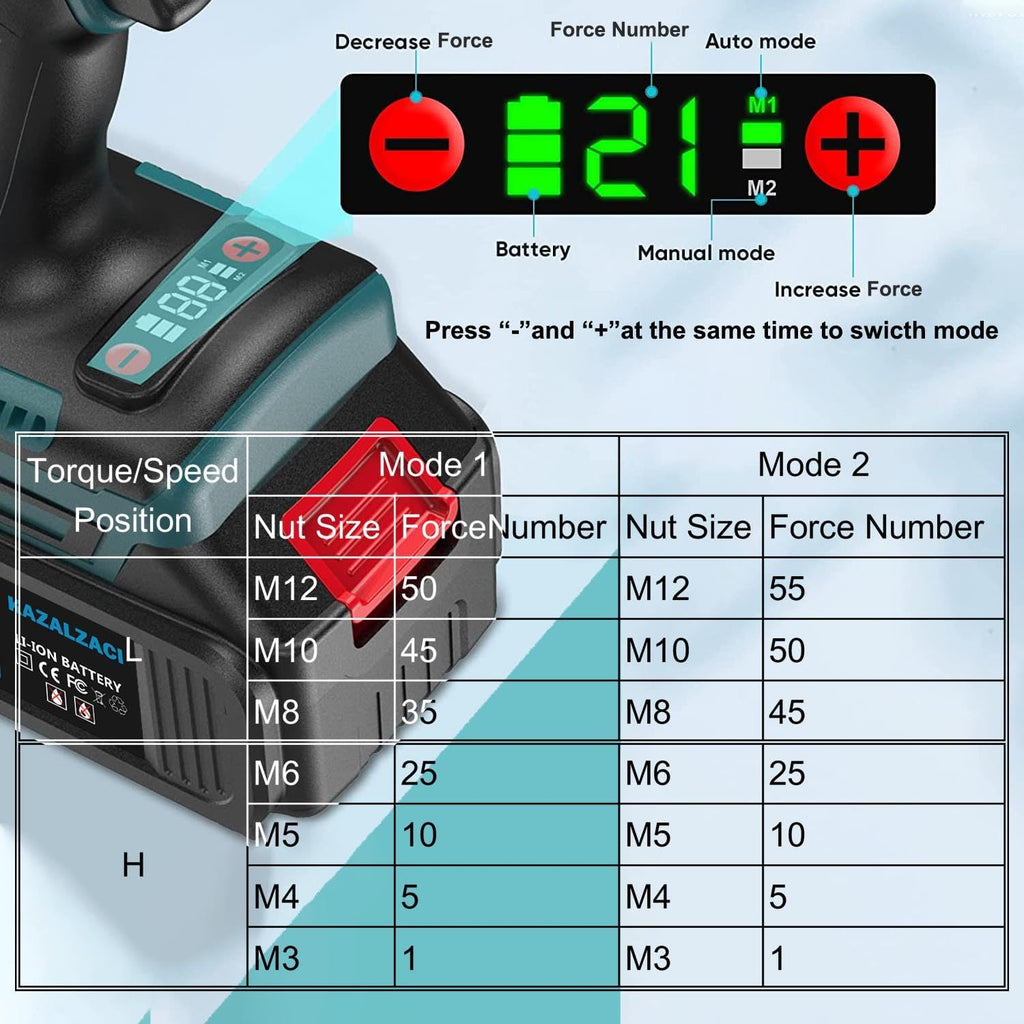 Cordless Rivet Nut Gun, Electric Rivet Nut Tool for Nuts M4-M5-M6-M8-M10