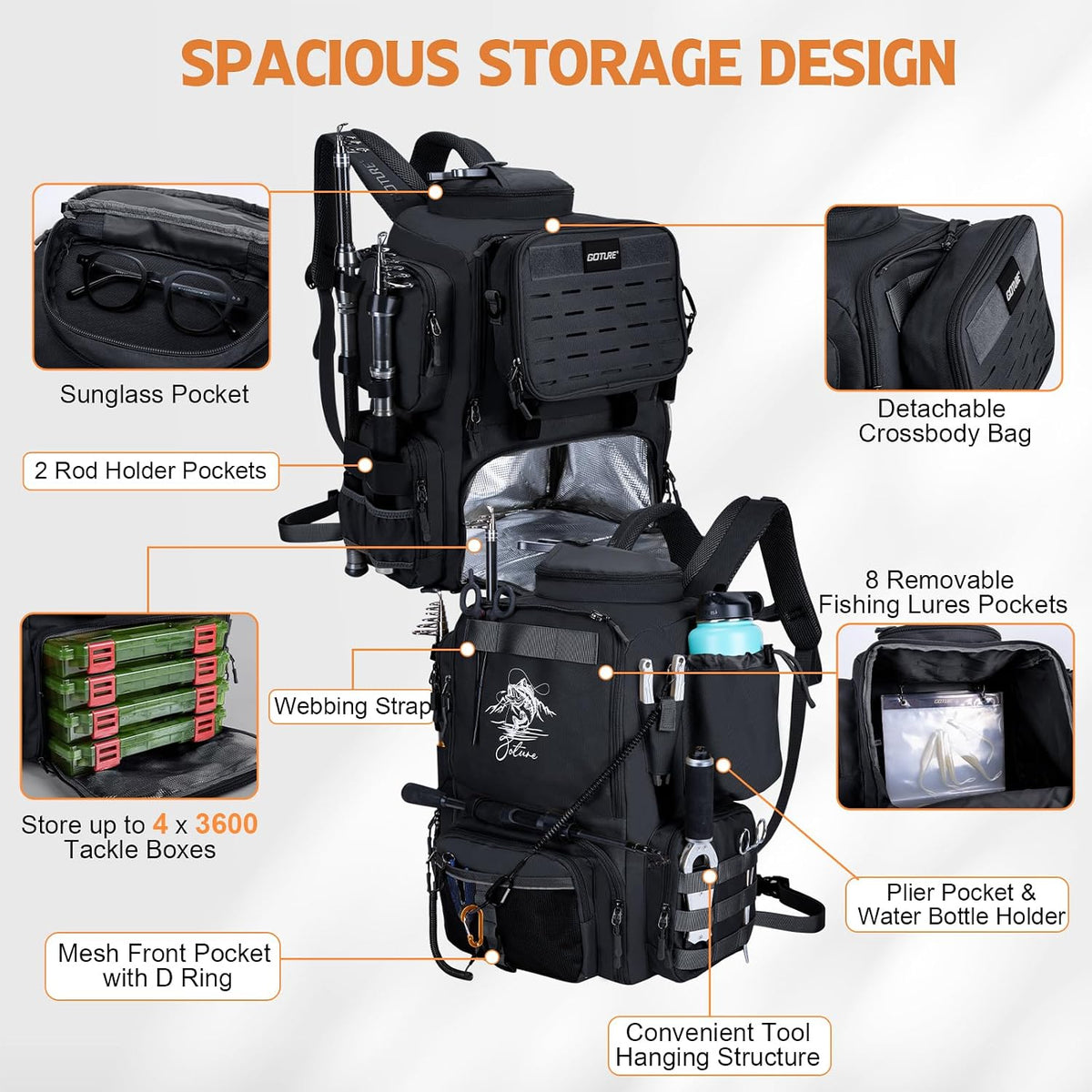 Goture Fishing Backpack with Cooler, 4 Tackle Boxes, Detachable Sling Bag