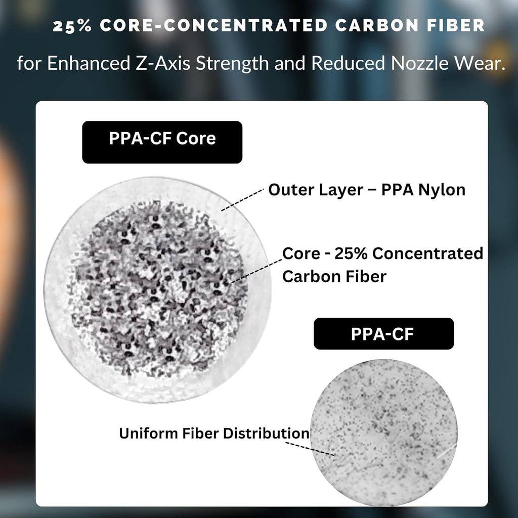 Siraya Tech Fibreheart PPA-CF Core 3D Printer Filament, Black, 1kg