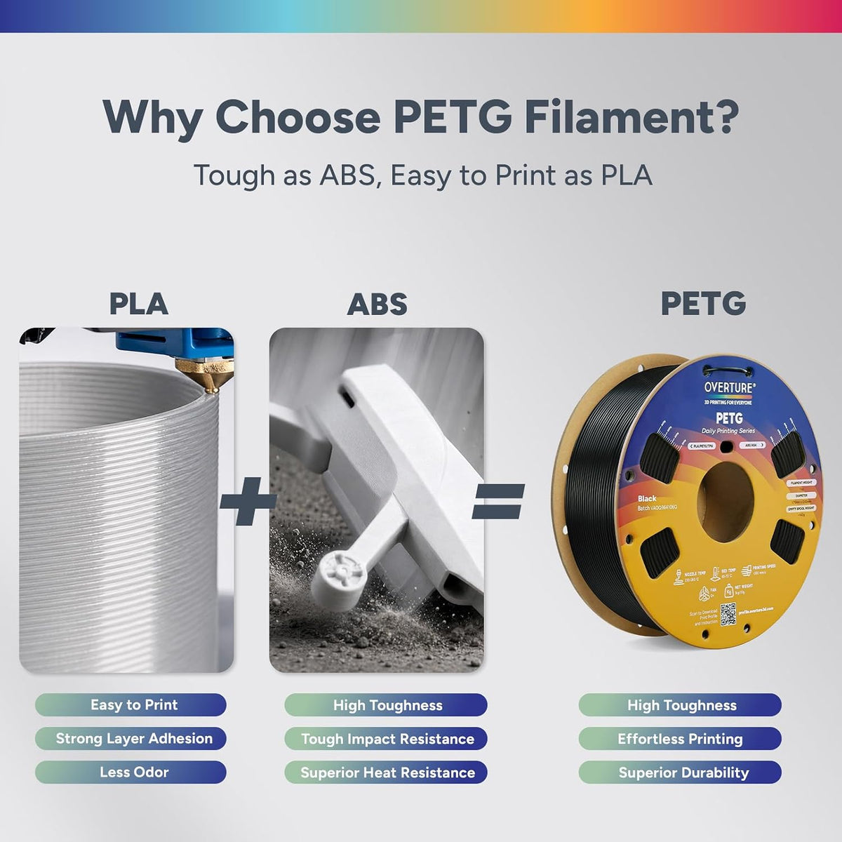 OVERTURE 10KG Bundle High Speed PETG Filament 1.75mm, 3D Printer Filament
