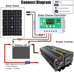 800W Off-Grid Solar Panel Kit with 50A Charge Controller - Waterproof Solar Solution for RVs and Campers(100W)