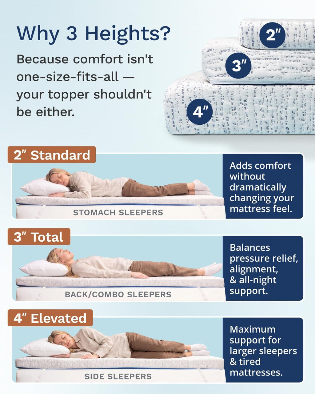 Viscosoft 3 Inch Memory Foam Mattress Topper Full - Pain & Pressure Relief