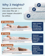 Viscosoft 3 Inch Memory Foam Mattress Topper Full - Pain & Pressure Relief