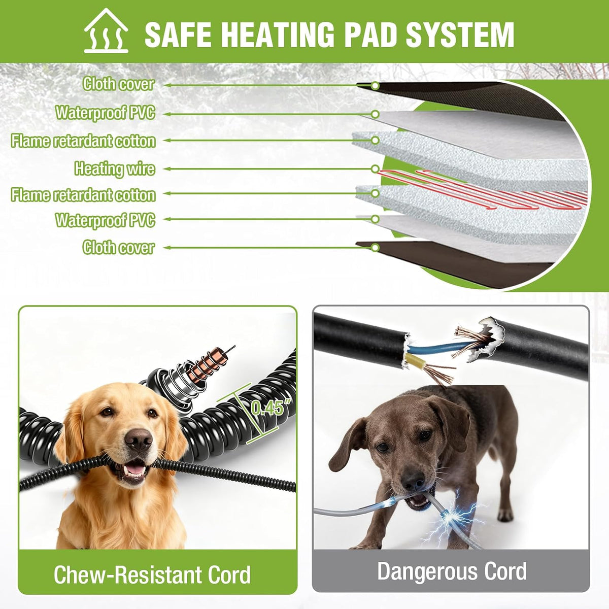 GUTINNEEN Heated Dog House Outdoor Insulated Dog House Weatherproof Dog Kennel with Thermostat-Controlled Heating Pad, 6-Sided Thermal Liner, Chew-Proof Metal Frame for Dogs