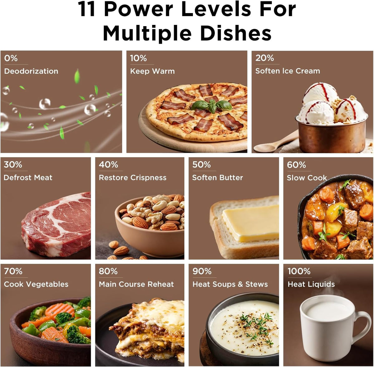 0.7 Cu. Ft. Compact Microwave Oven, 700W, 11 Power Levels, 6 Presets, Child Safety Lock, LED Display, Push-Button Door, Removable 10" Turntable, for Small Kitchen, Dorm & Apartment