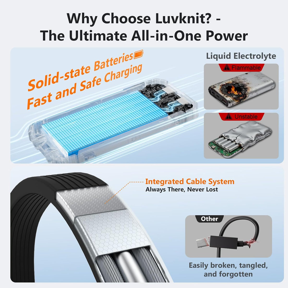 Solar Charger Power Bank 20000mAh, Wireless Fast Charging Battery Pack with 3 Built-in Cables & USB-C Input, Dual LED Flashlights, Portable Phone Charger for Camping, Travel & Emergency Use (Black)