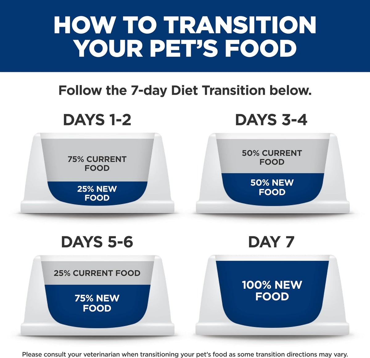 Hill's Science Diet Adult Urinary & Hairball Control Dry Cat Food