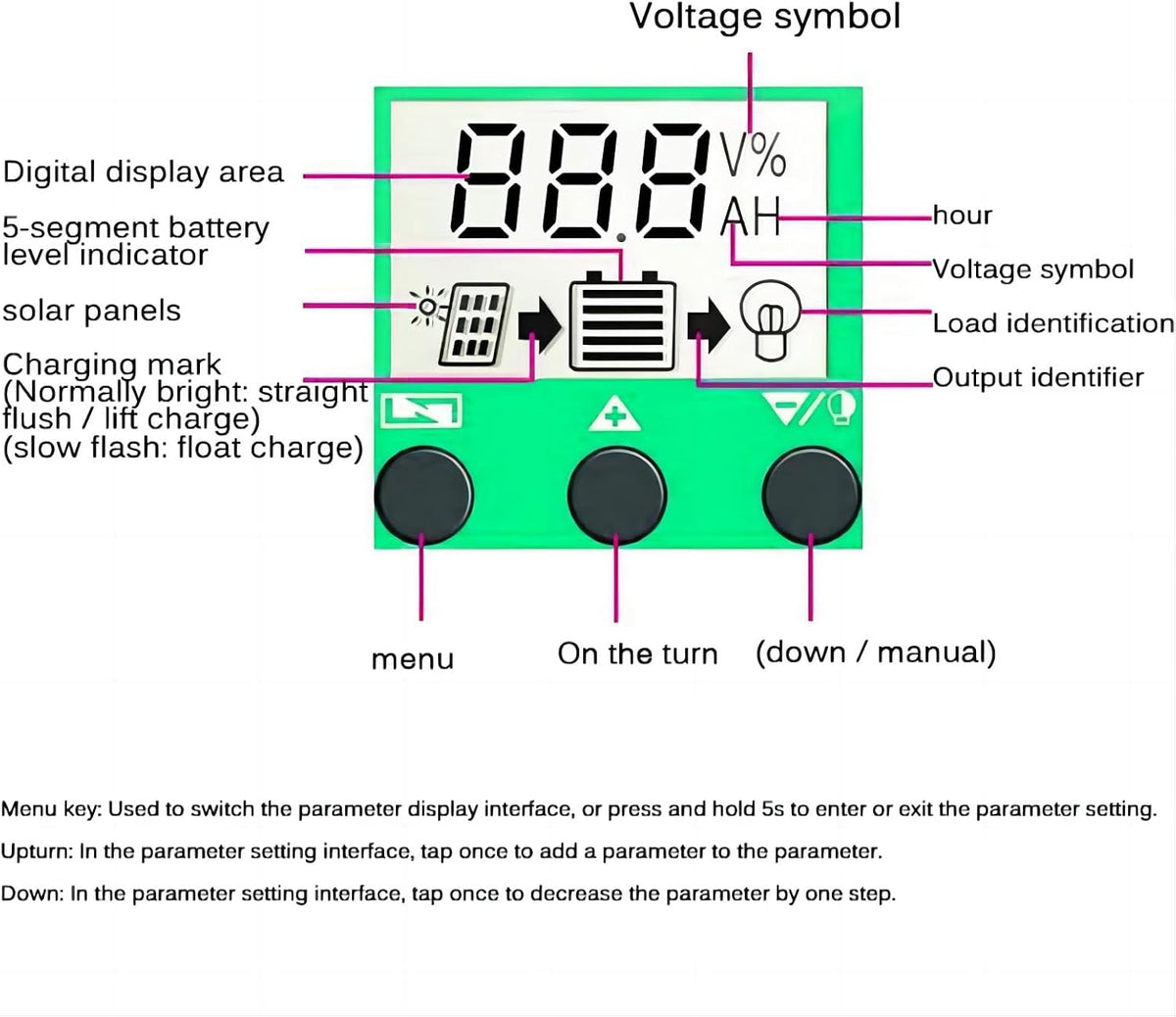 800W Off-Grid Solar Panel Kit with 50A Charge Controller - Waterproof Solar Solution for RVs and Campers(100W)