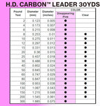 Yo-Zuri H.D. Carbon Fluorocarbon Leader Line