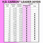 Yo-Zuri H.D. Fluorocarbon 30-Yard Leader Line